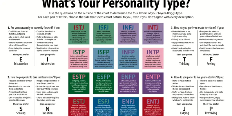 INTJ MBTI personality type: The Mastermind's learning is endless