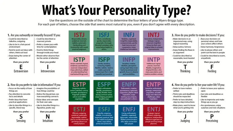 24 Undeniable Signs That You're an INTJ Personality Type