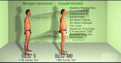 Super Size Me Summary Statistics on Morgan Spurlock; Body Change from Day 1 to End of Experiment